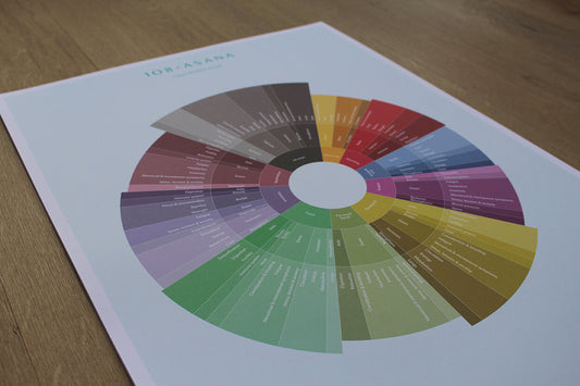 Yogaru Yoga Benefits Wheel Poster
